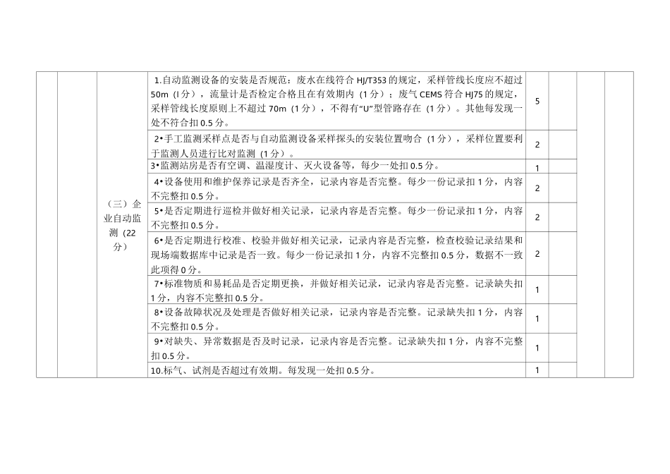 排污单位自行监测监督检查现场评分表及报告_第3页