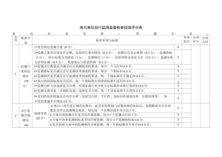 排污单位自行监测监督检查现场评分表及报告