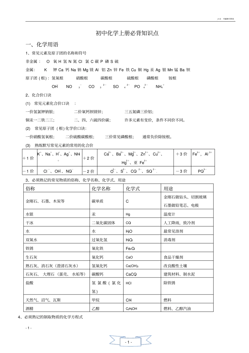 初三化学上册必背知识点精华_第1页