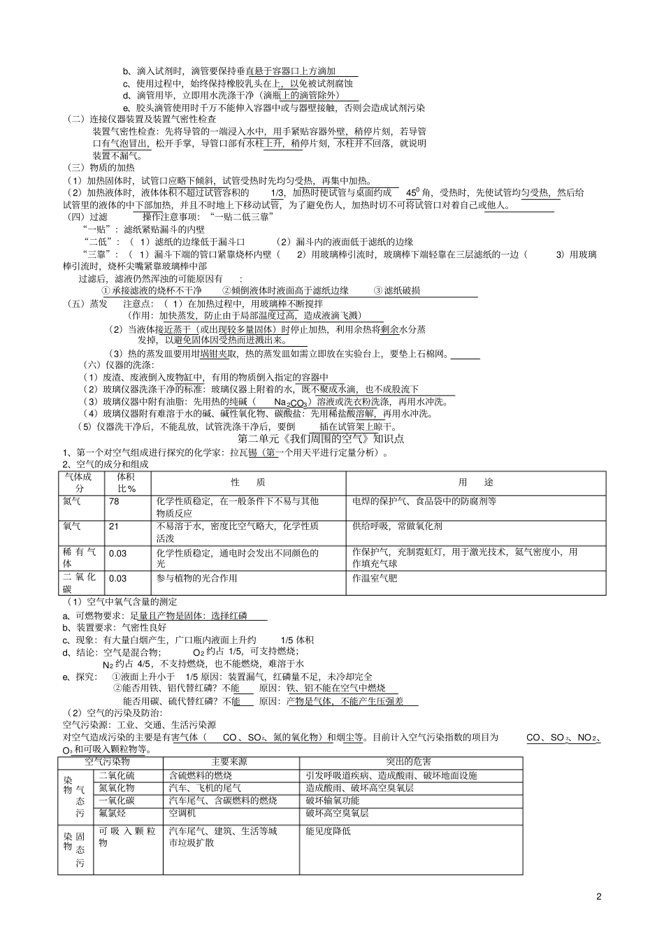 初三化学复习资料大全_第2页