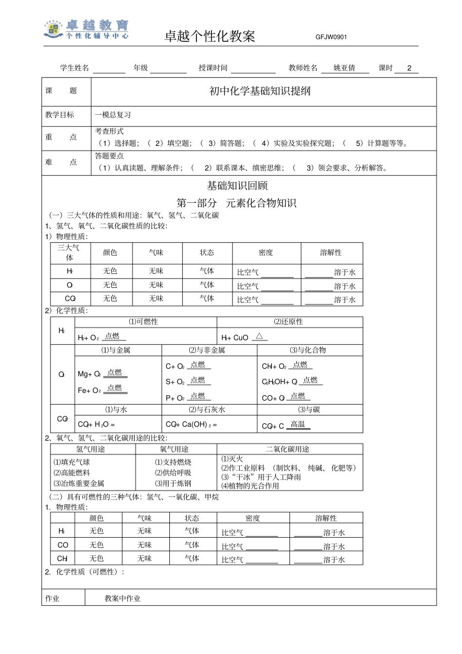 初三化学总复习各章节考点_第1页