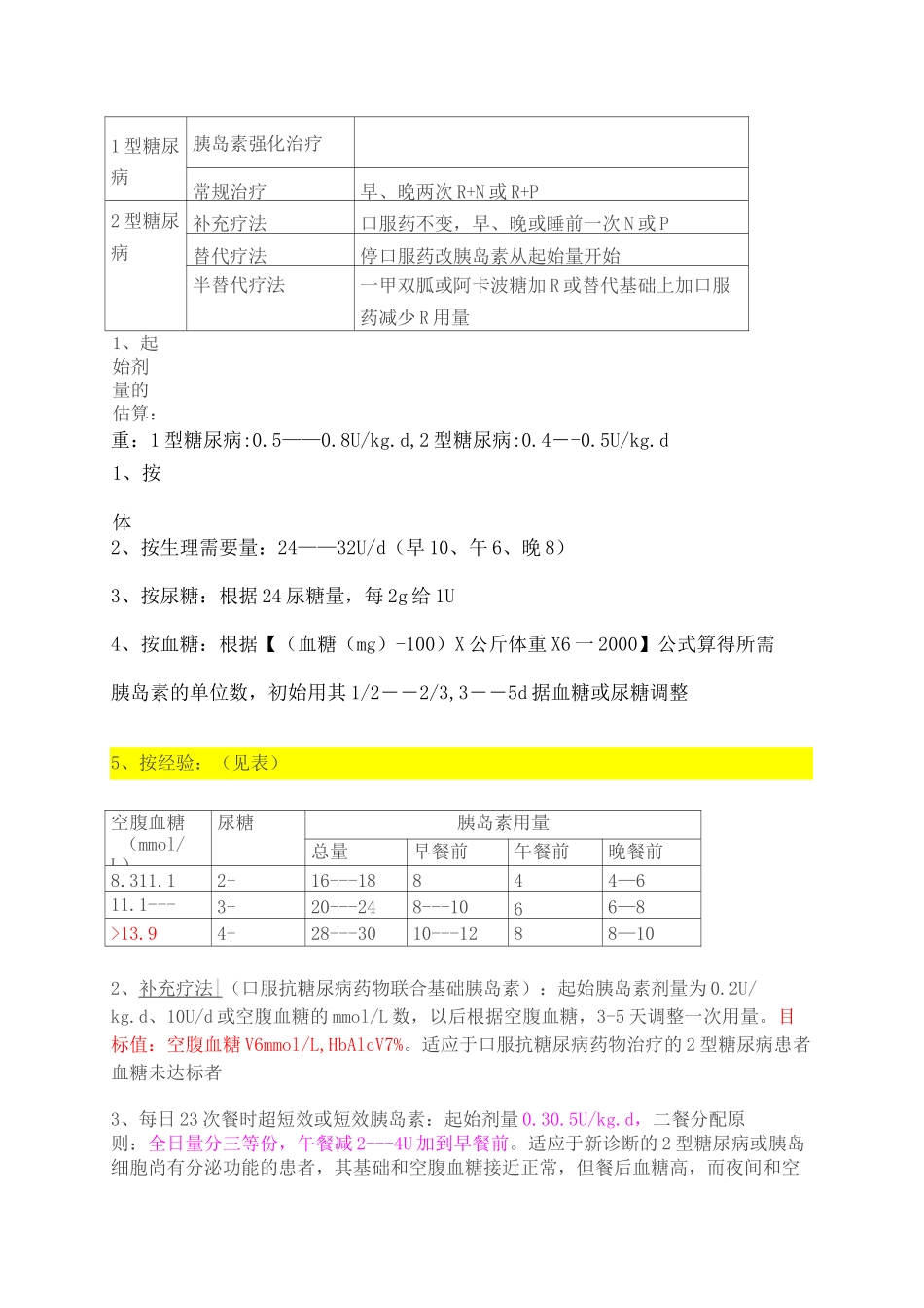 胰岛素使用指南)_第3页