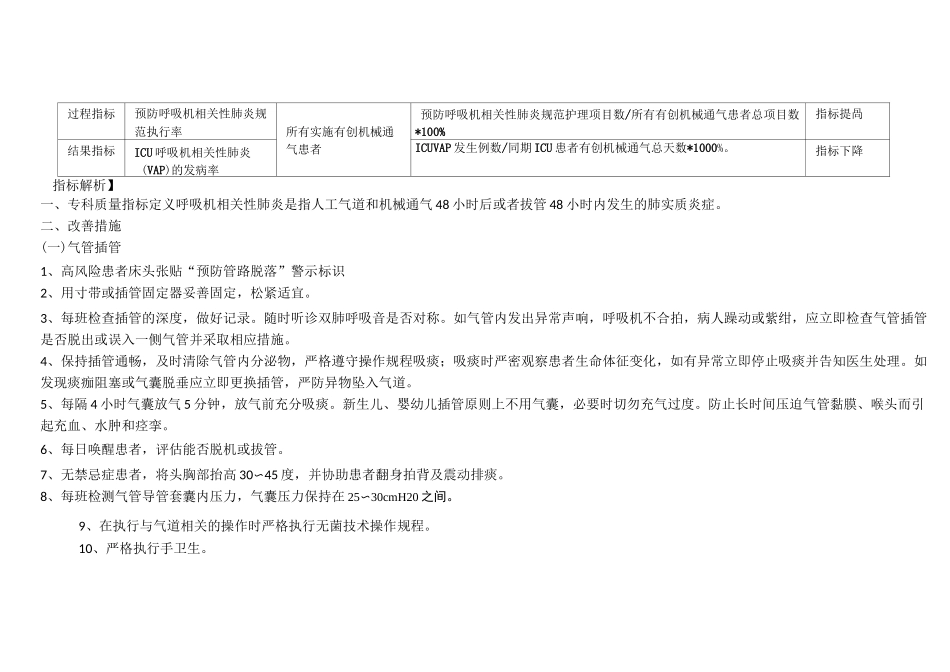 ICU专科质量指标_第2页