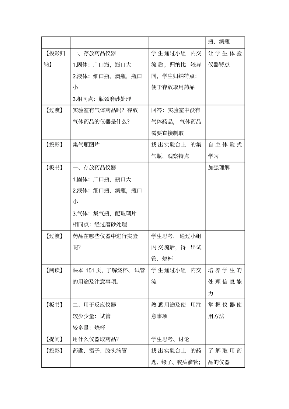 初三化学走进化学试验室教学设计_第3页