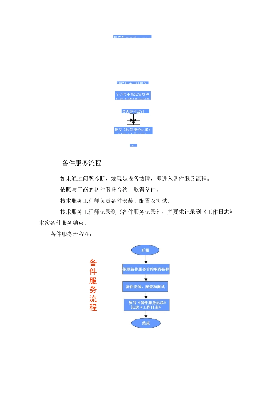 售后服务体系_第3页