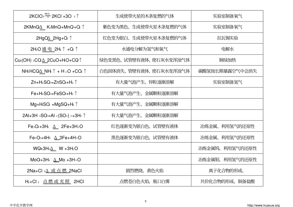 初三常见化学方程式集_第2页