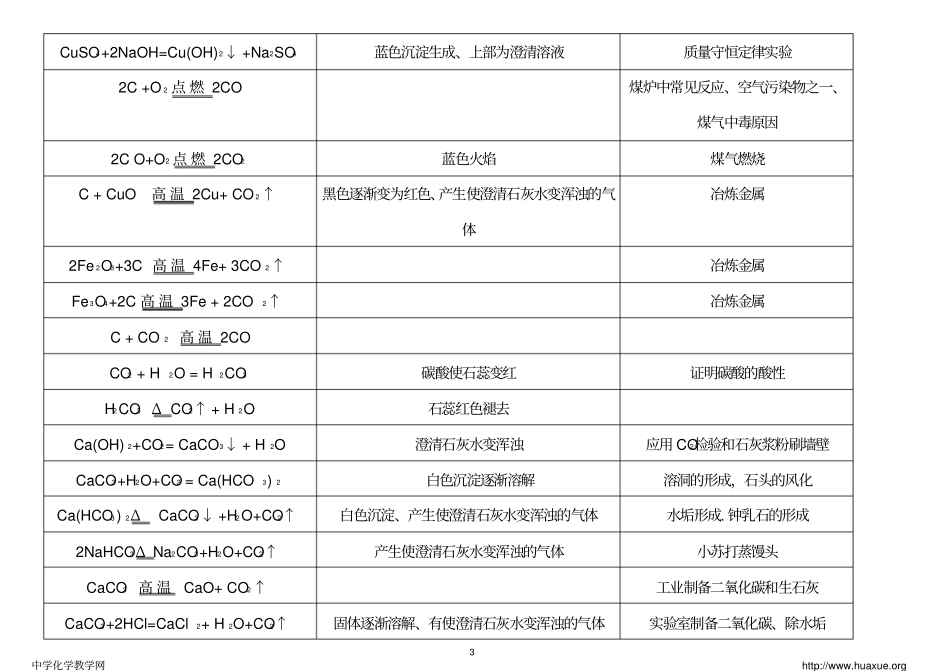 初三常见化学方程式集_第3页