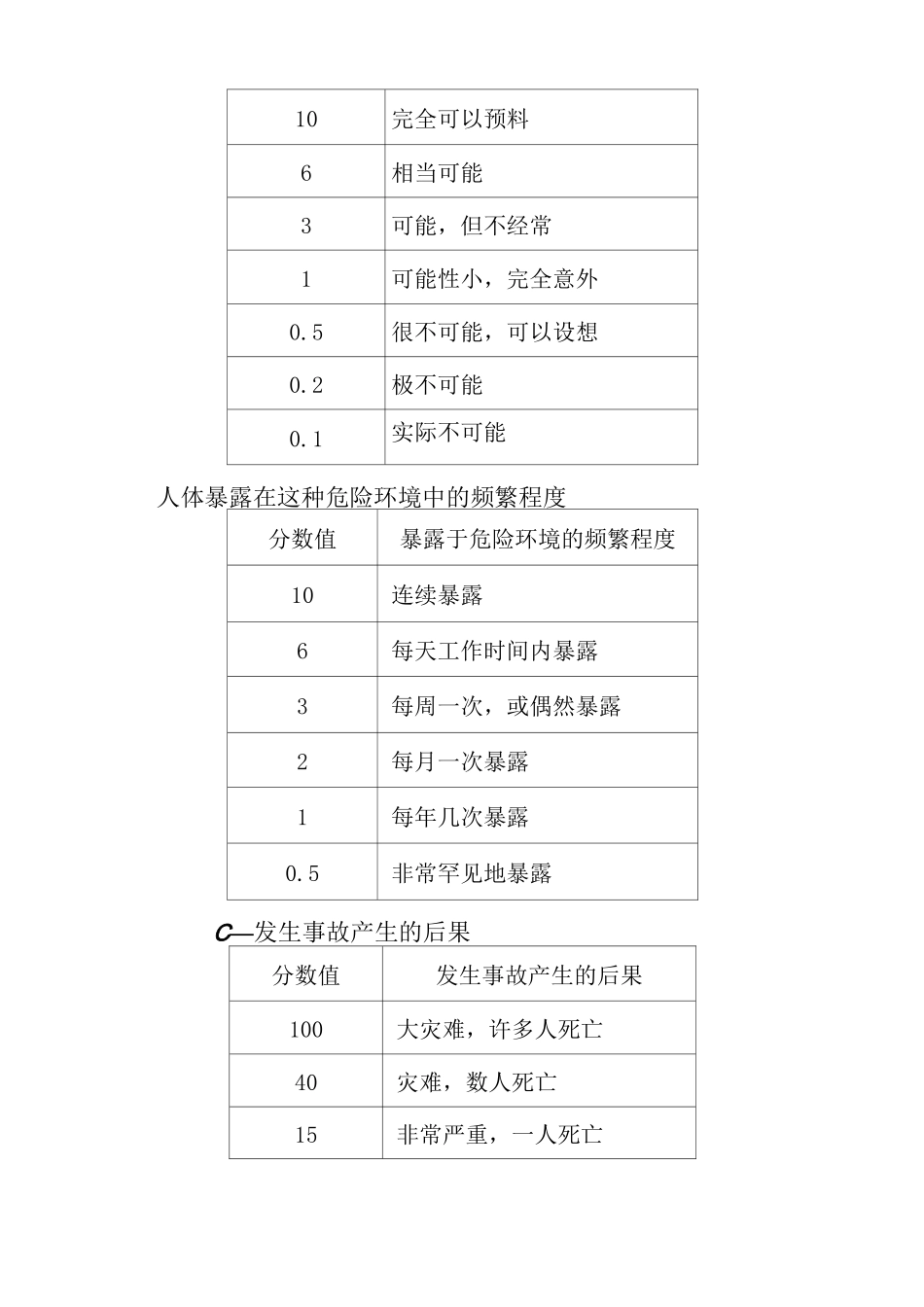 最新风险识别等级划分_第3页