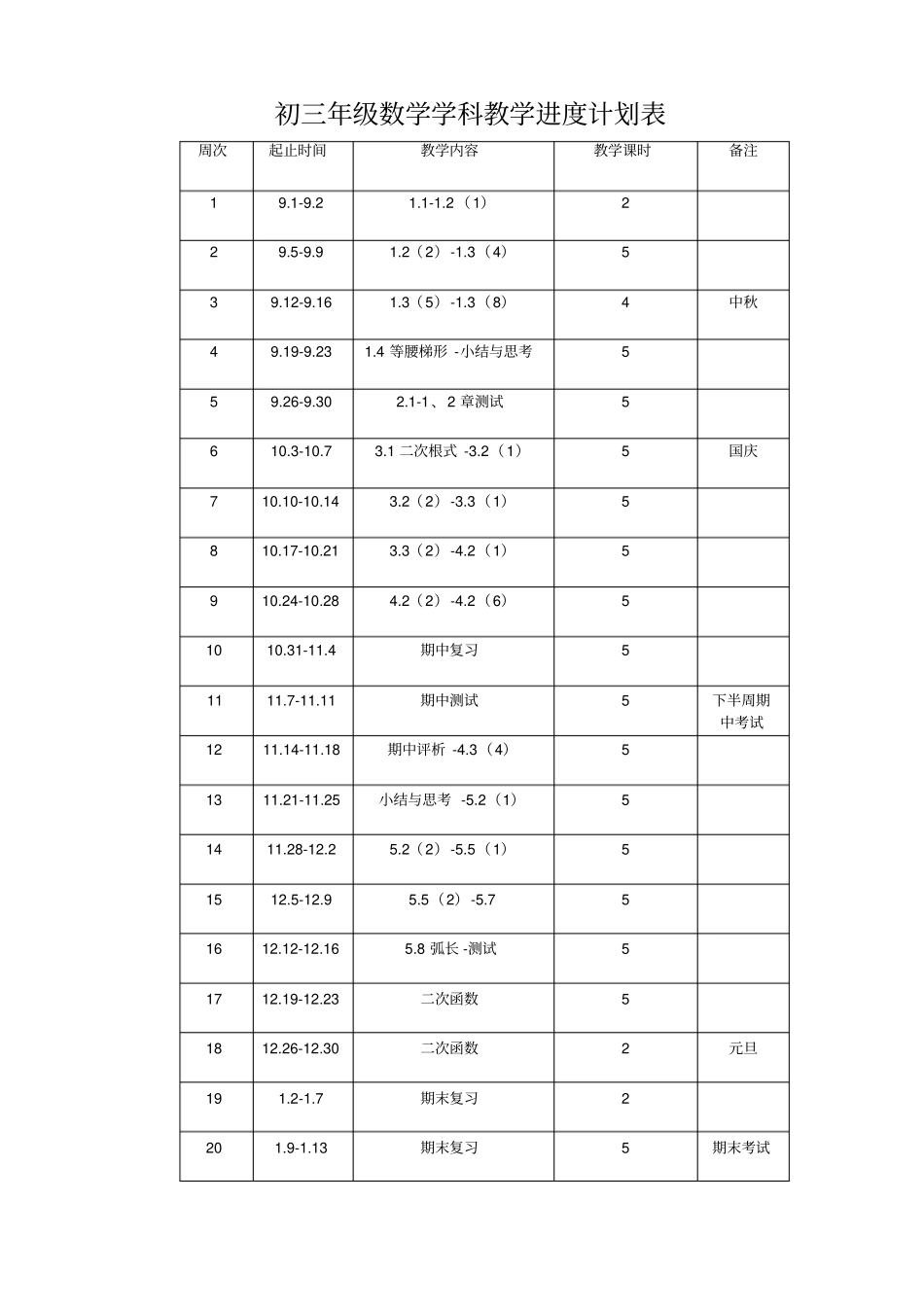 初三数学备课组工作计划_第2页