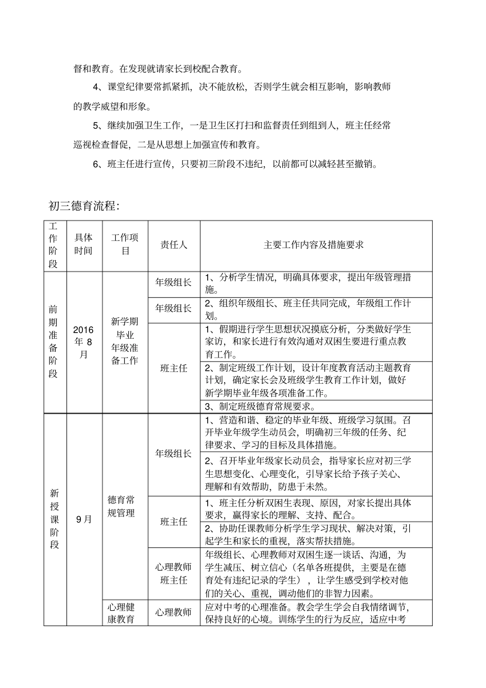 初三毕业班德育常规工作要求_第3页