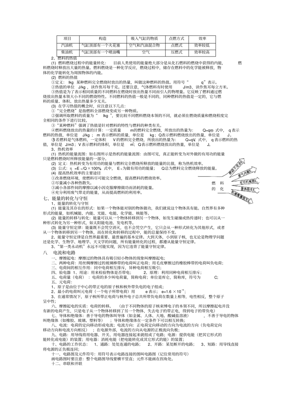 初三物理上期期末复习提纲_第3页