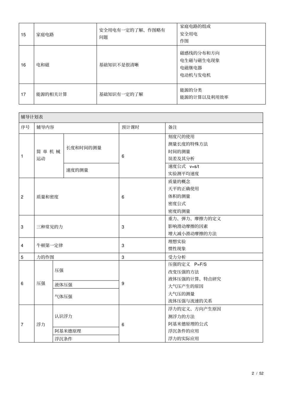 初三物理个性化辅导方案_第3页