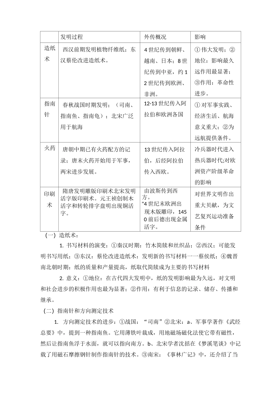 中国古代的科学技术成就_第2页