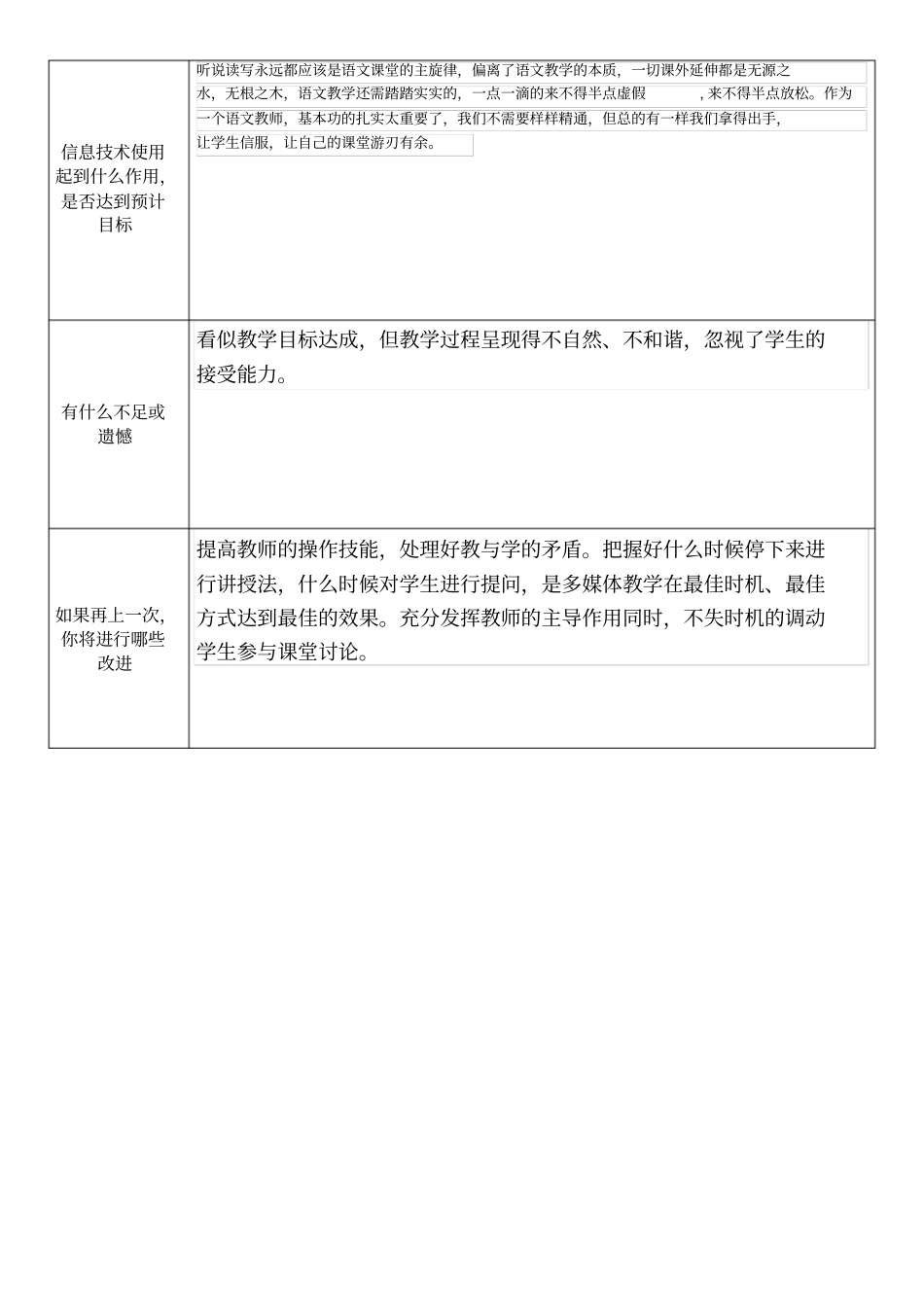 初三语文分享课设计模板_第3页