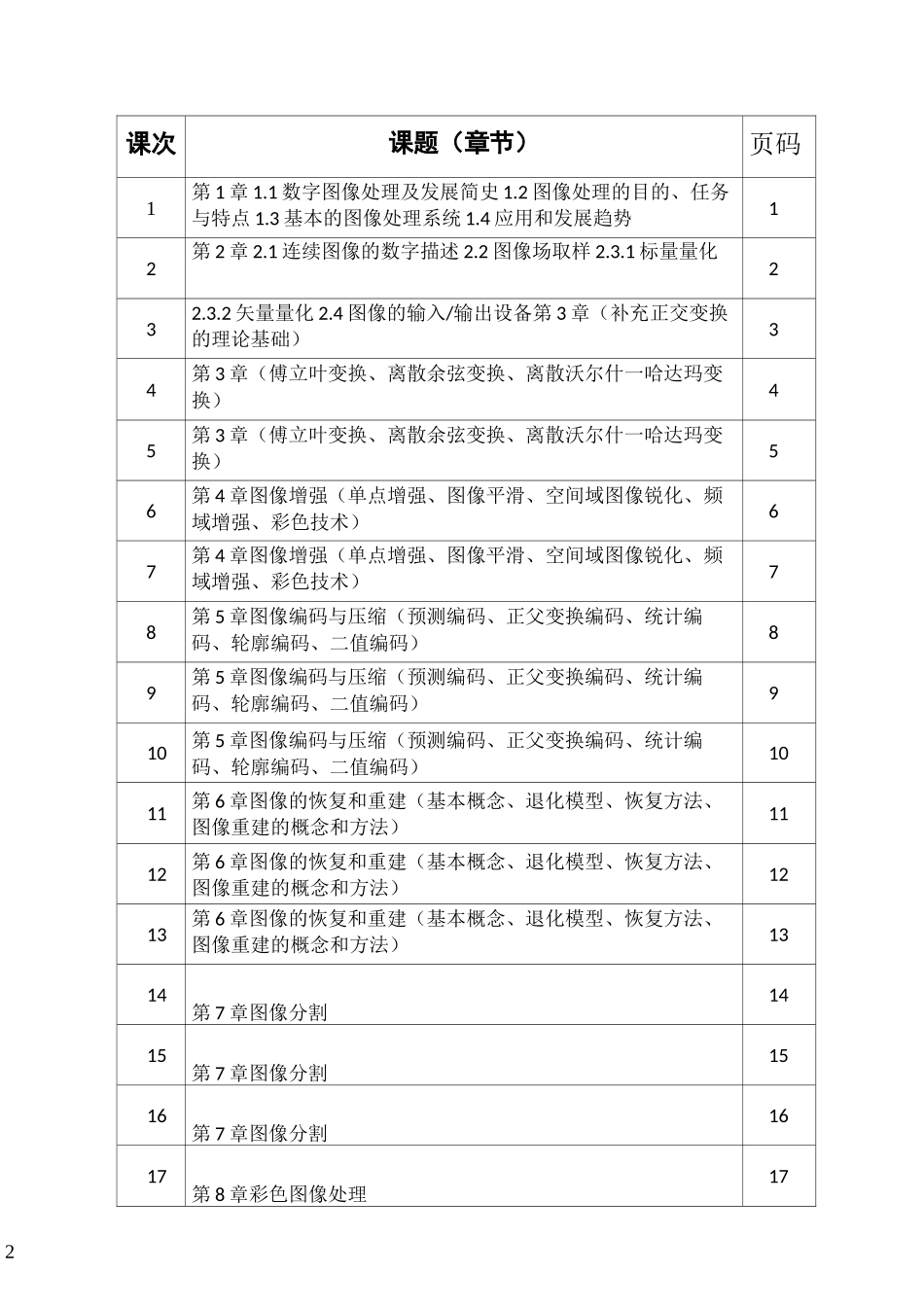 数字图像处理教案._第2页