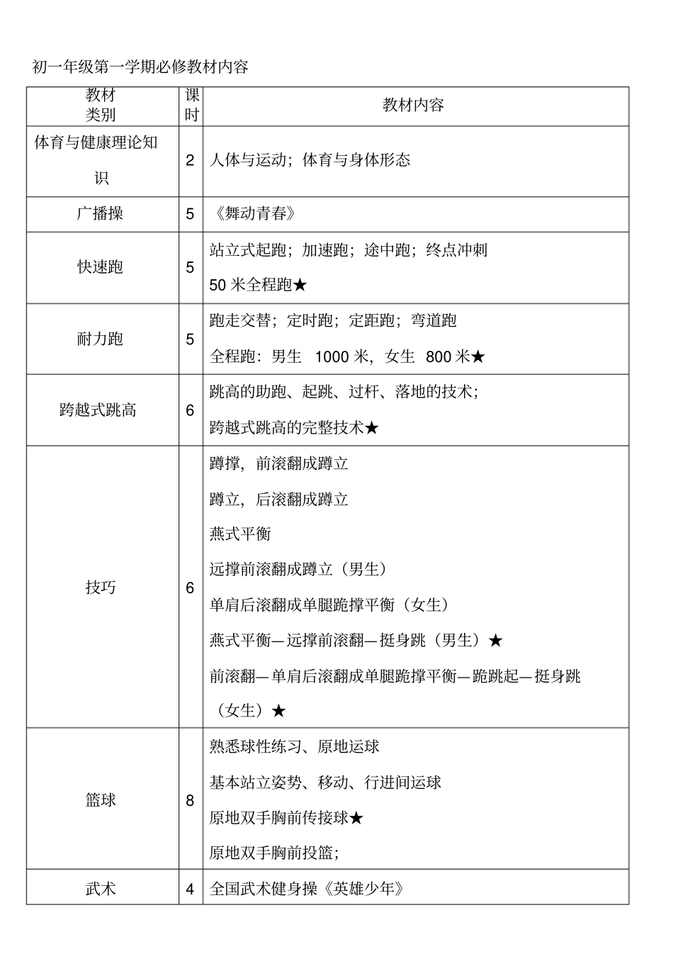 初中体育教学大纲1_第1页