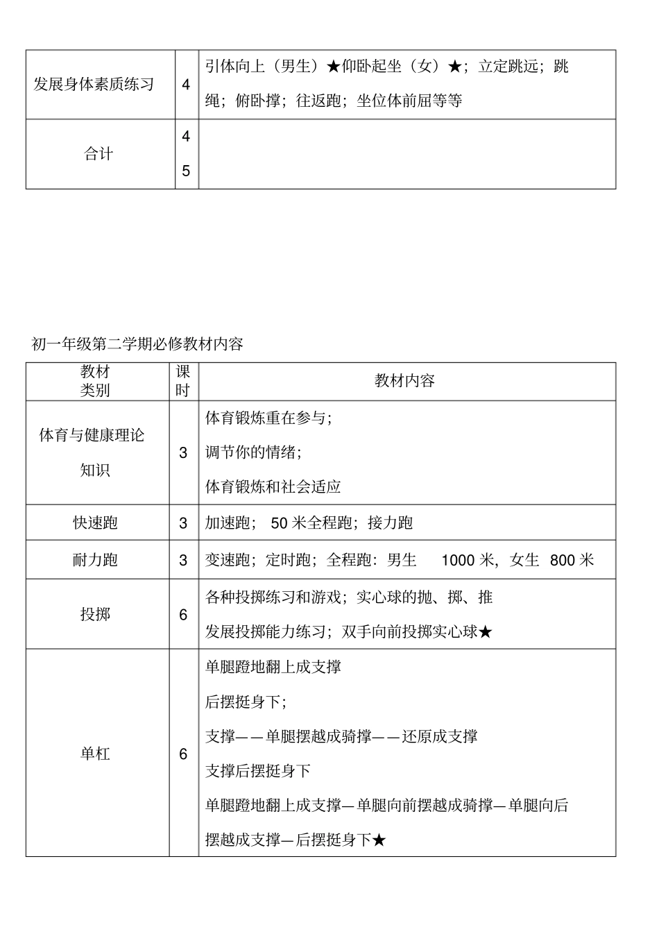 初中体育教学大纲1_第2页