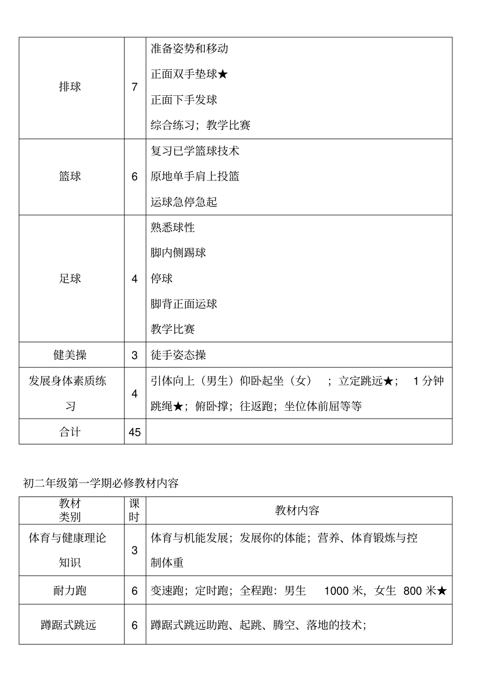 初中体育教学大纲1_第3页