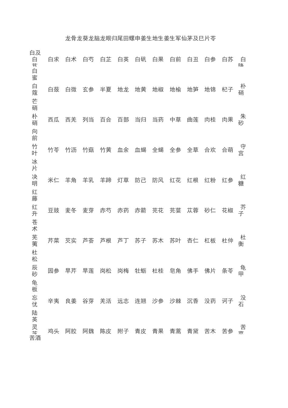 中药名大全 _第2页