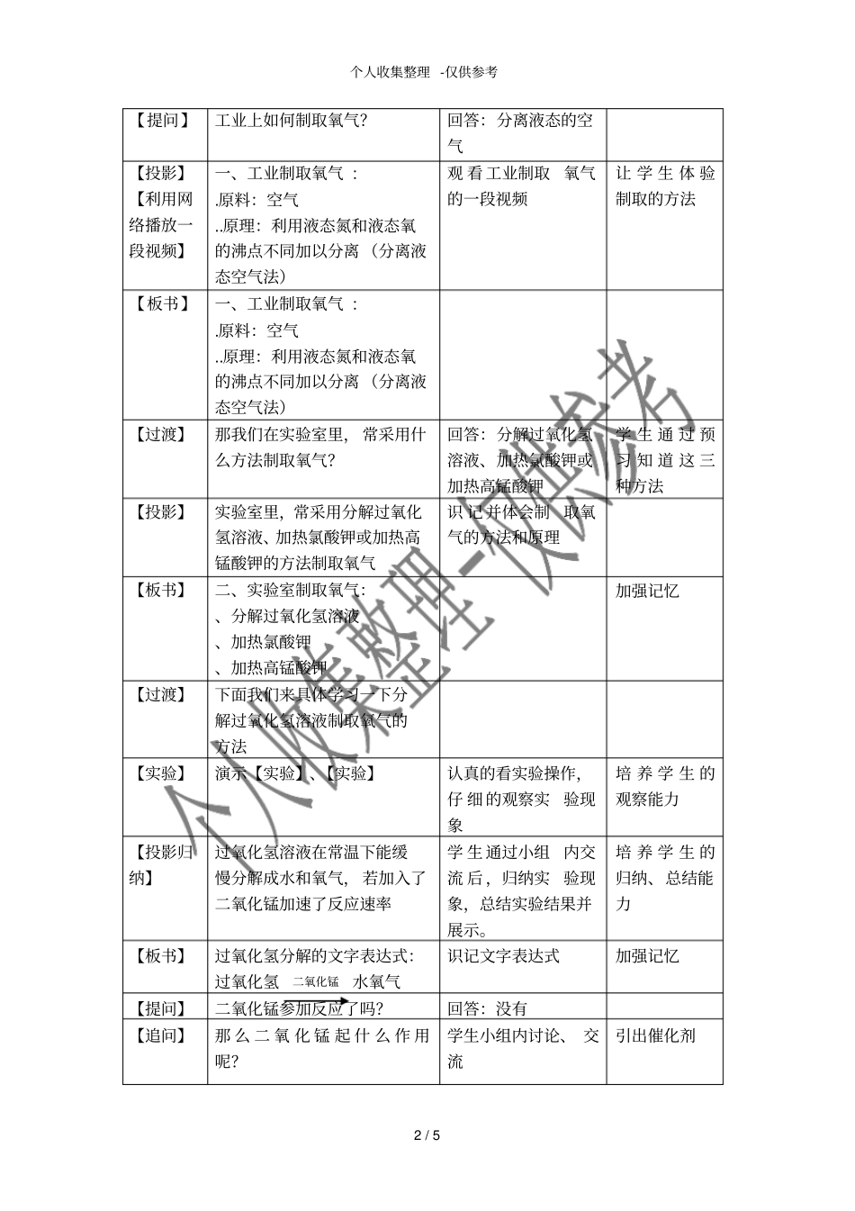 初中化学制取氧气教学分析报告_第2页