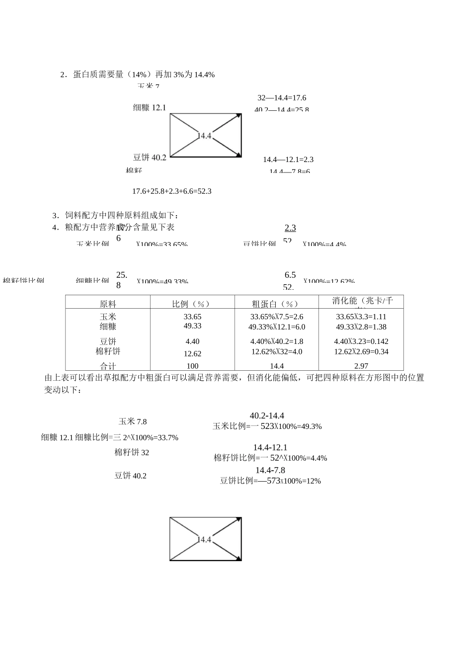 饲料配方的计算_第2页