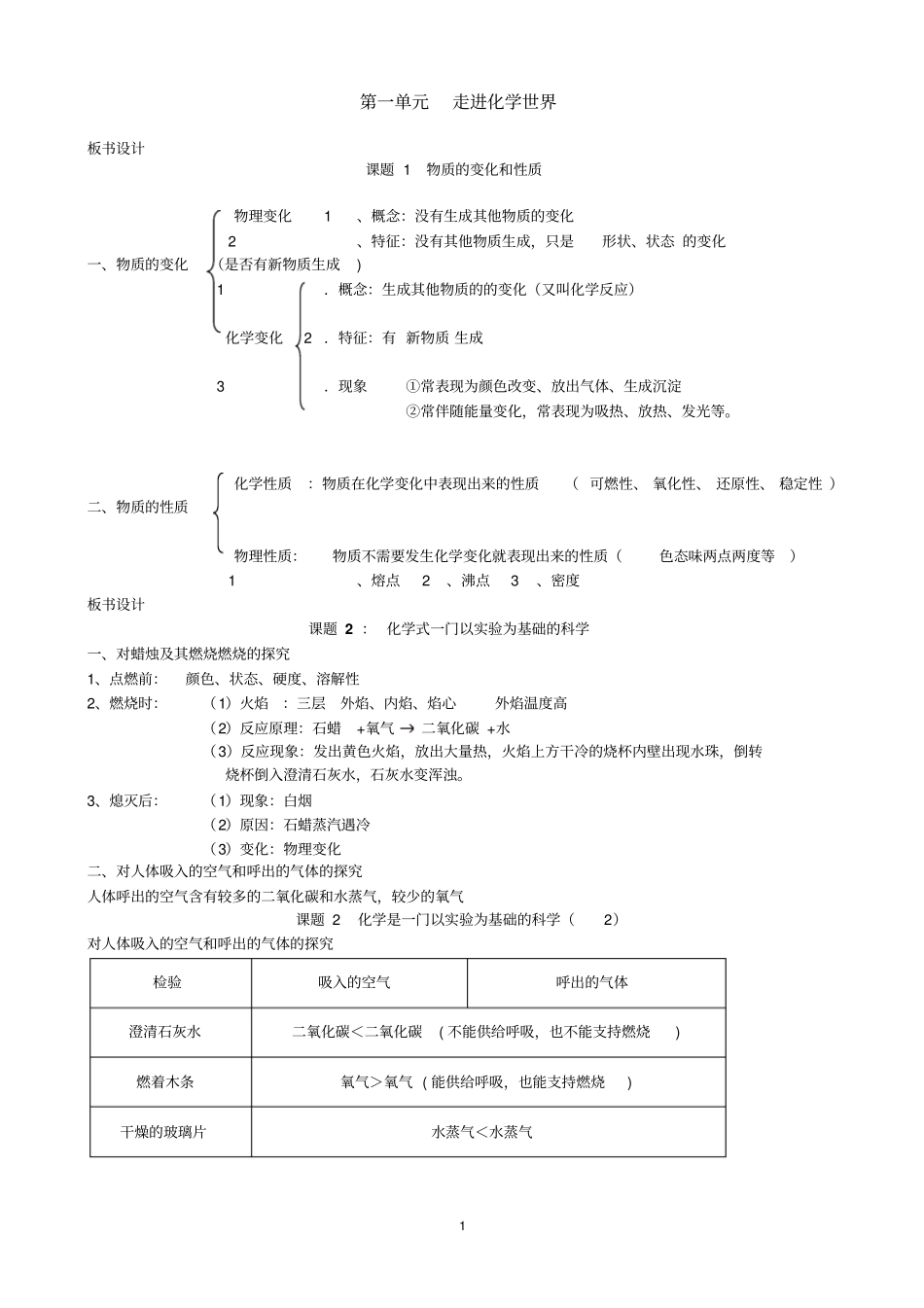 初中化学板书上册剖析_第1页