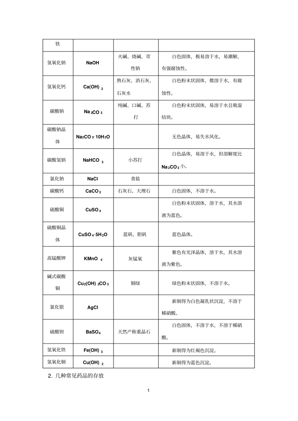 初中化学知识点总结剖析_第2页