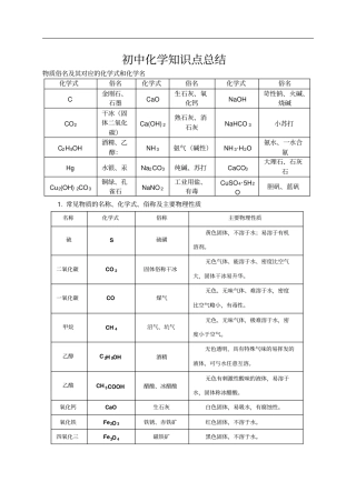 初中化学知识点总结剖析