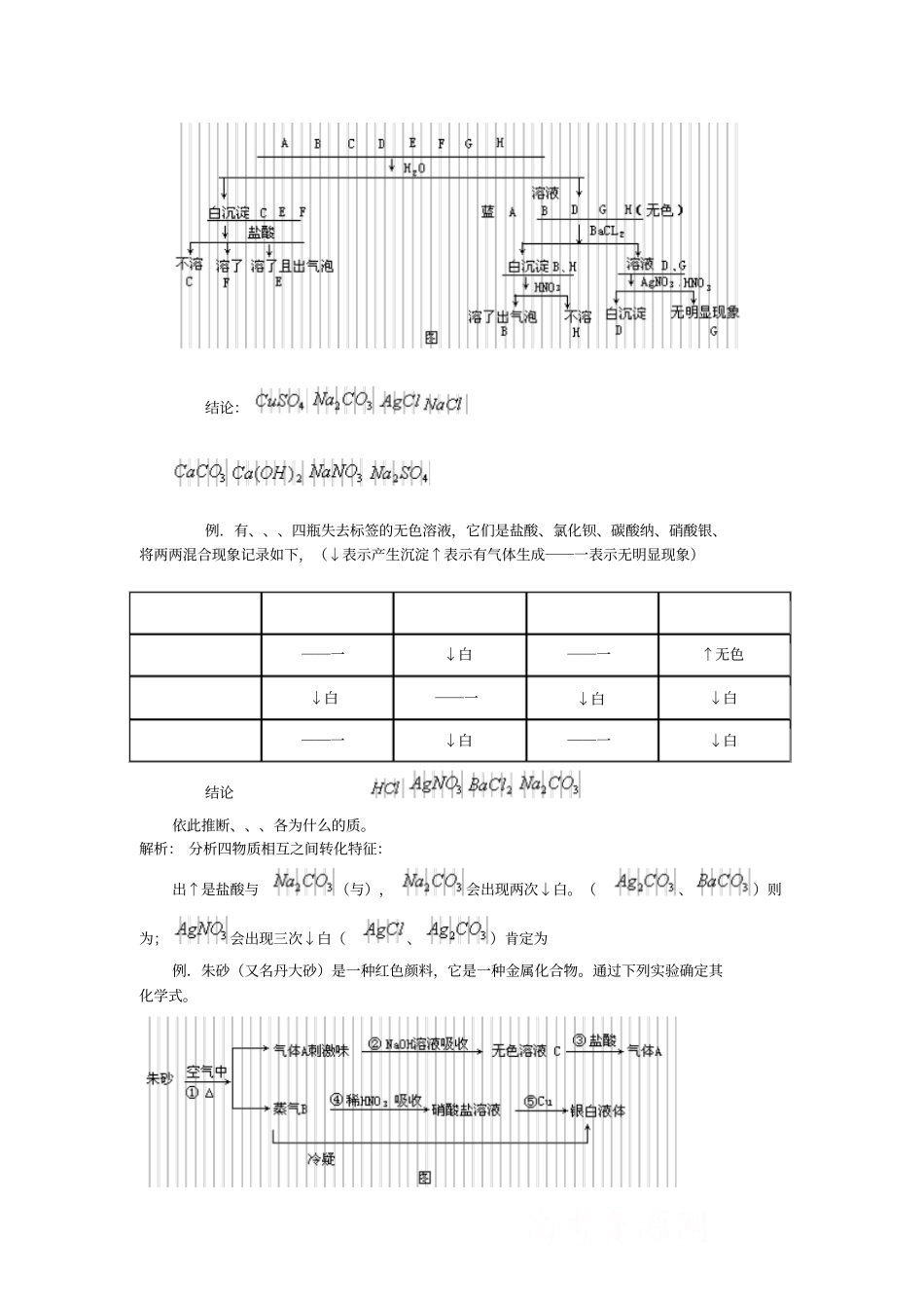 初中化学竞赛专题辅导8：物质的鉴别与推断_第2页