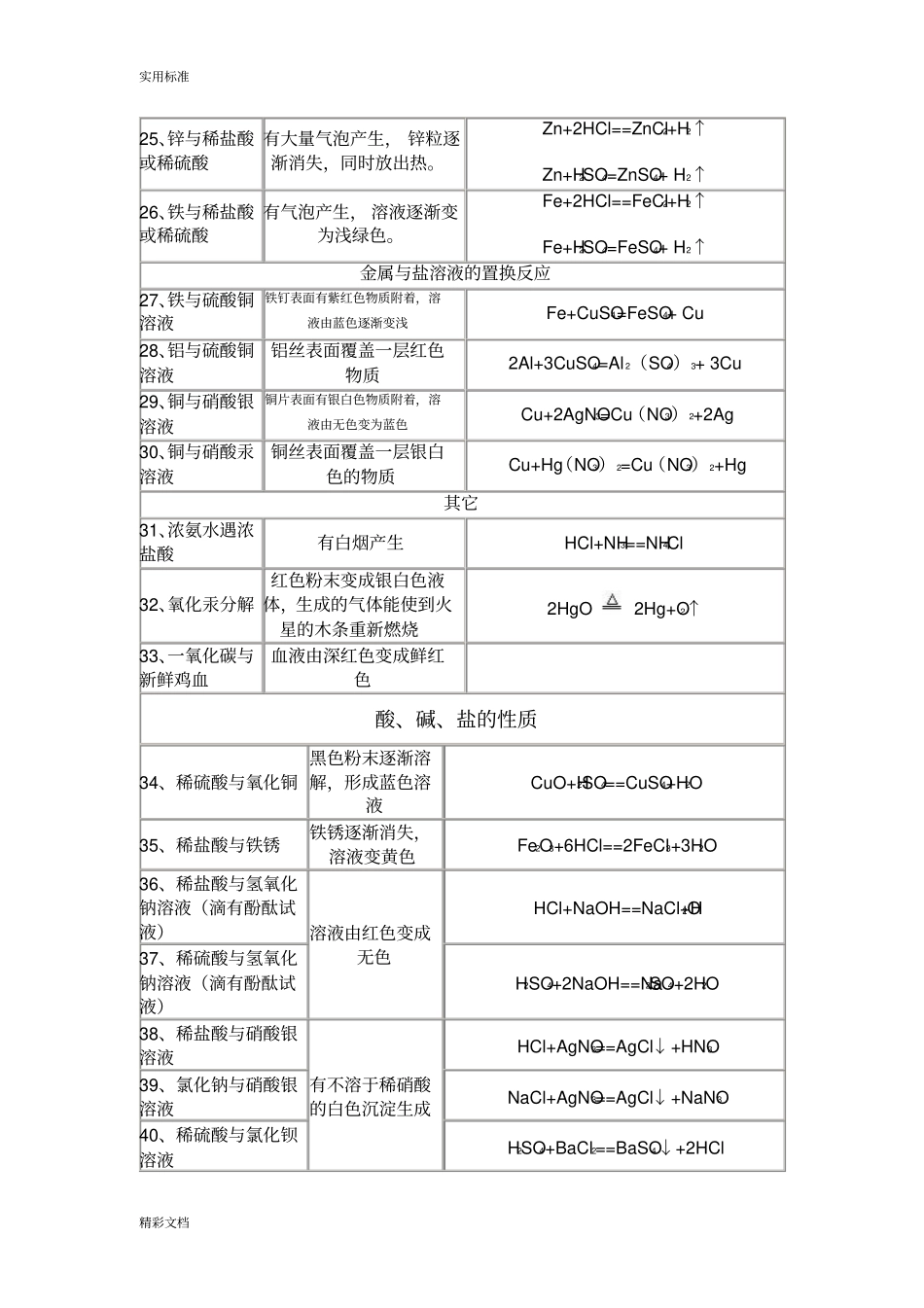 初中化学试验现象汇总情况_第3页
