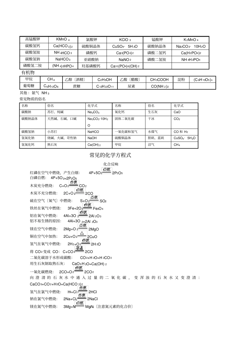 初中化学重点难点知识点总结全_第2页