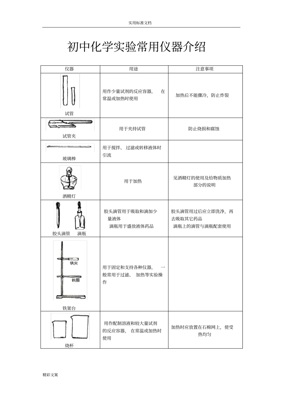 初中化学试验常用仪器介绍_第1页