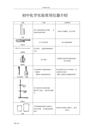 初中化学试验常用仪器介绍