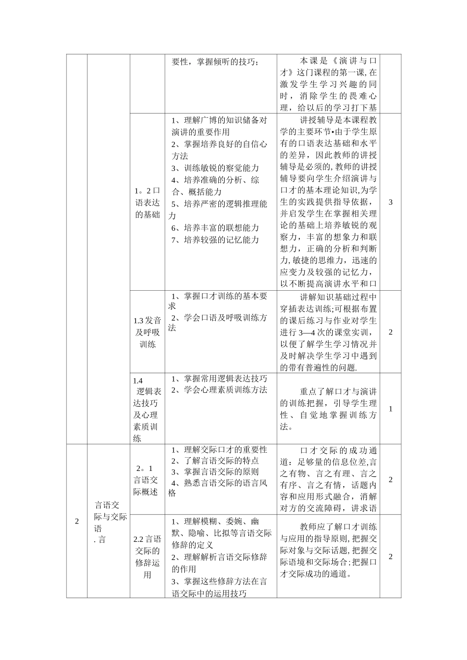 《演讲与口才》教学计划_第2页
