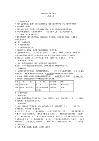 初中地理中考复习提纲