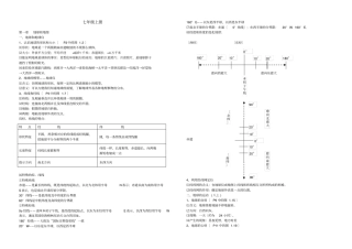 初中地理会考复习资料人教版