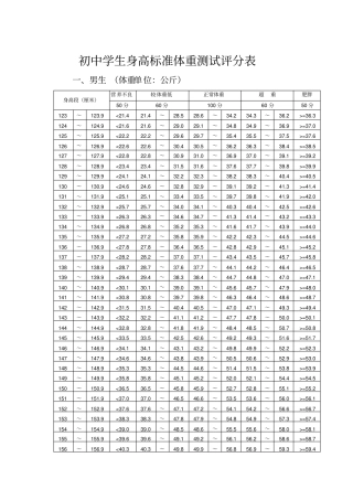 初中学生身高标准体重测试评分表