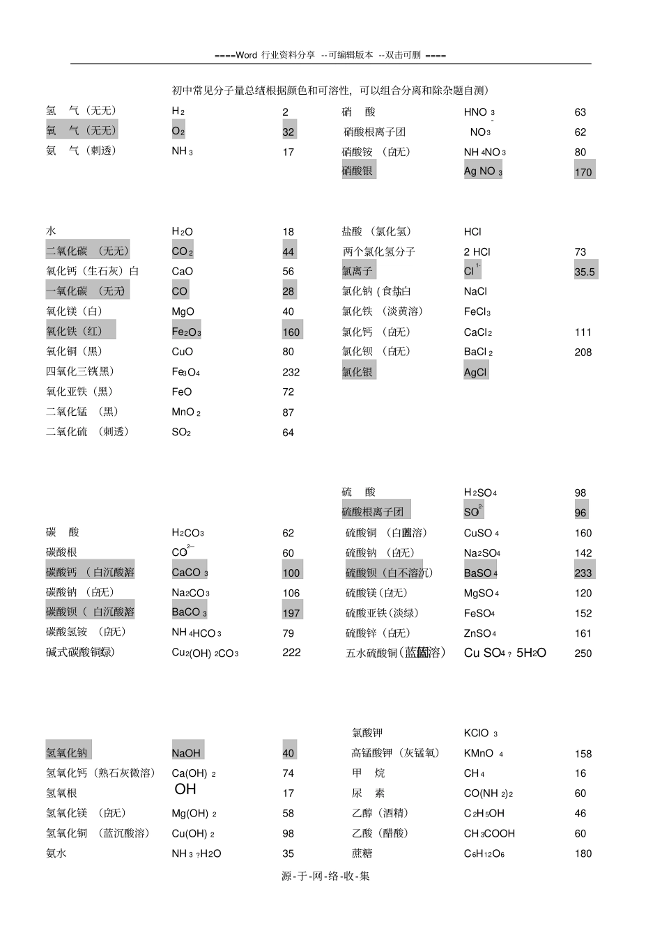 初中常用相对分子质量及常用化学计算公式_第1页