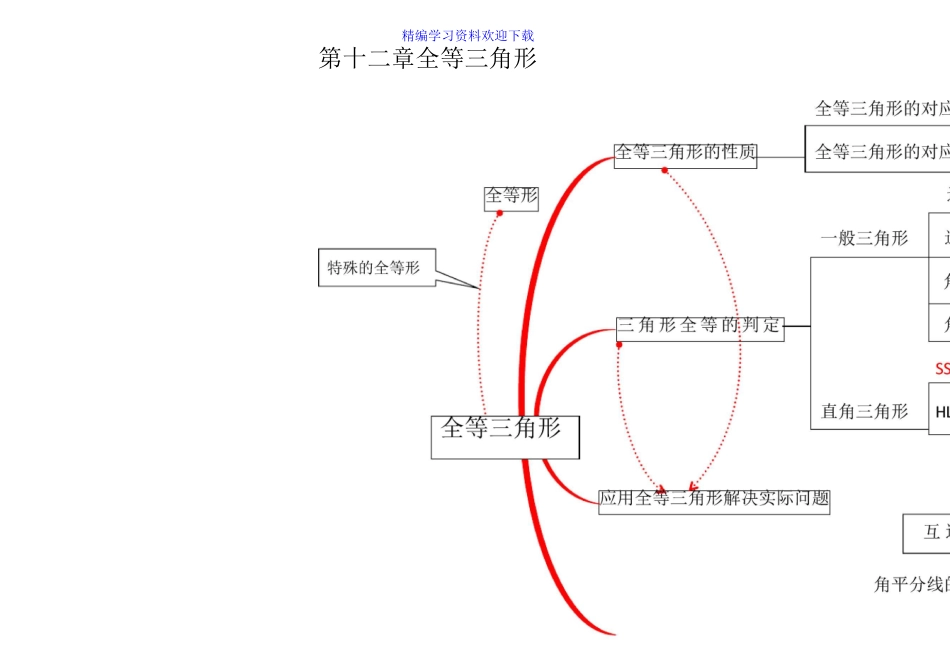 八年级数学思维导图_第2页