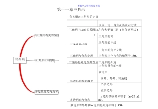 八年级数学思维导图
