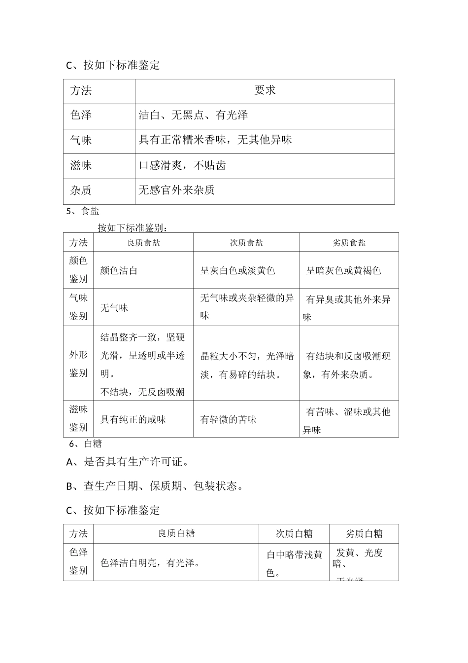 糕点原料验收操作规程_第3页