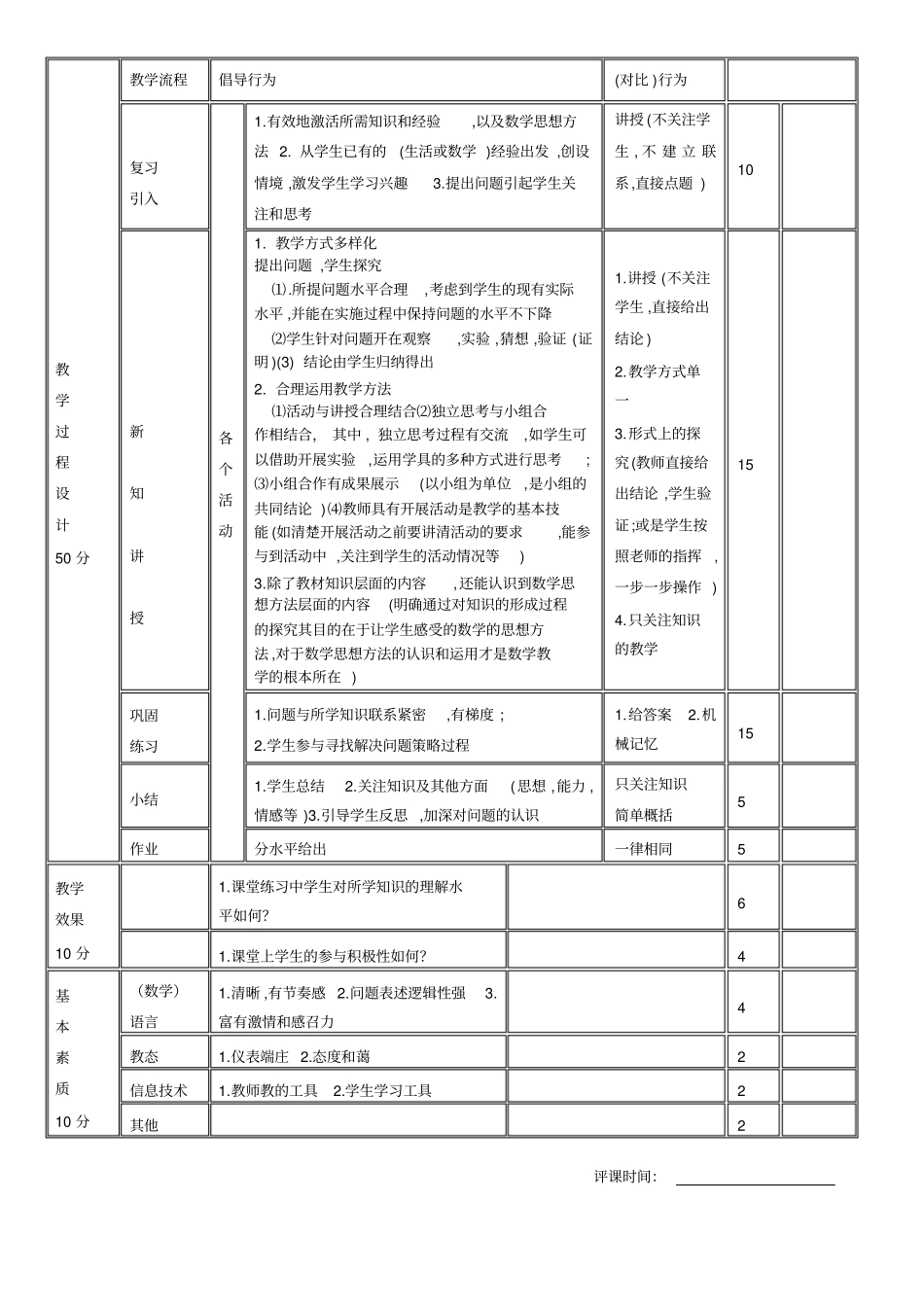 初中数学课堂教学评价表_第2页