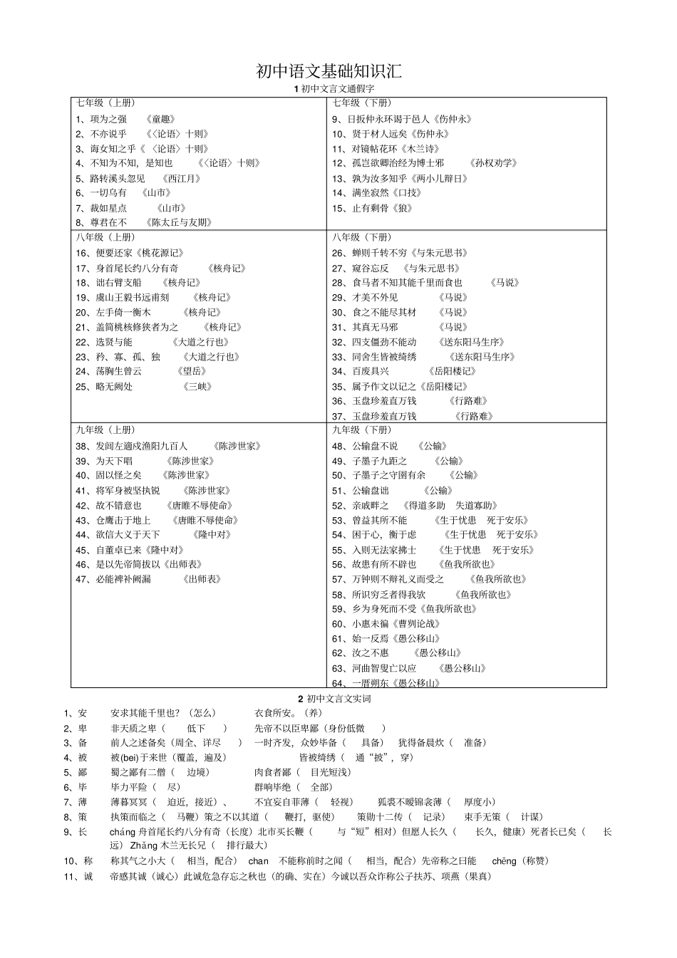 初中文言文复习集锦_第1页