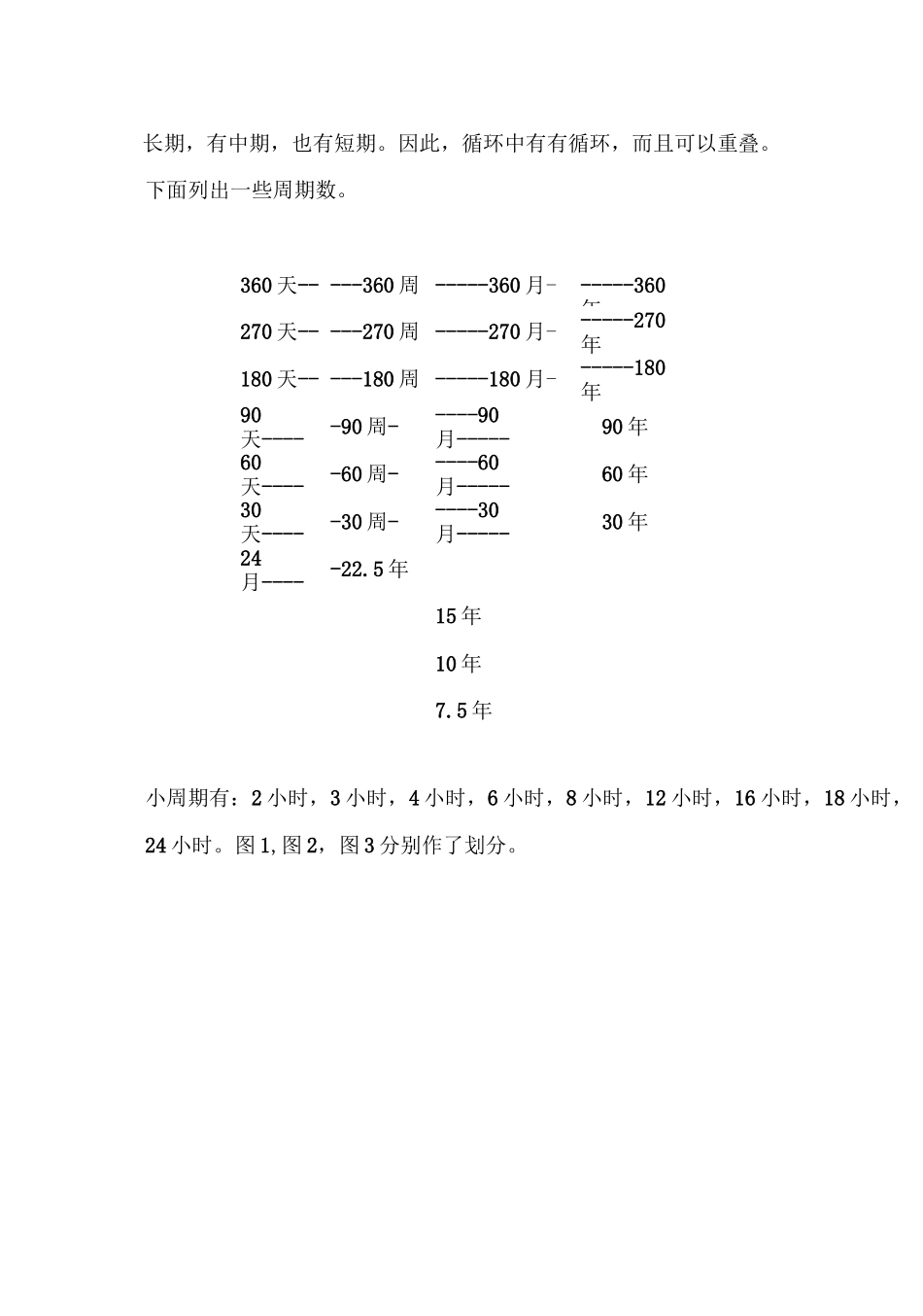 江恩时间循环周期概要_第2页