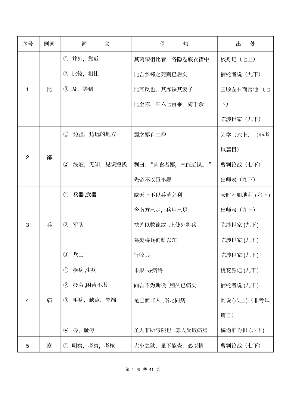 初中文言文实词简表精准版_第1页