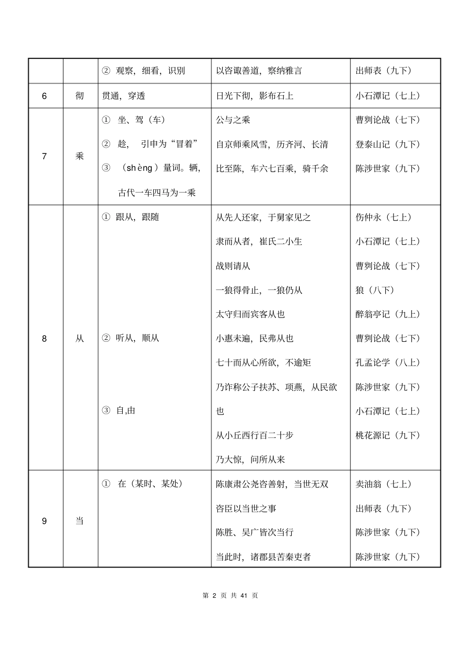 初中文言文实词简表精准版_第2页