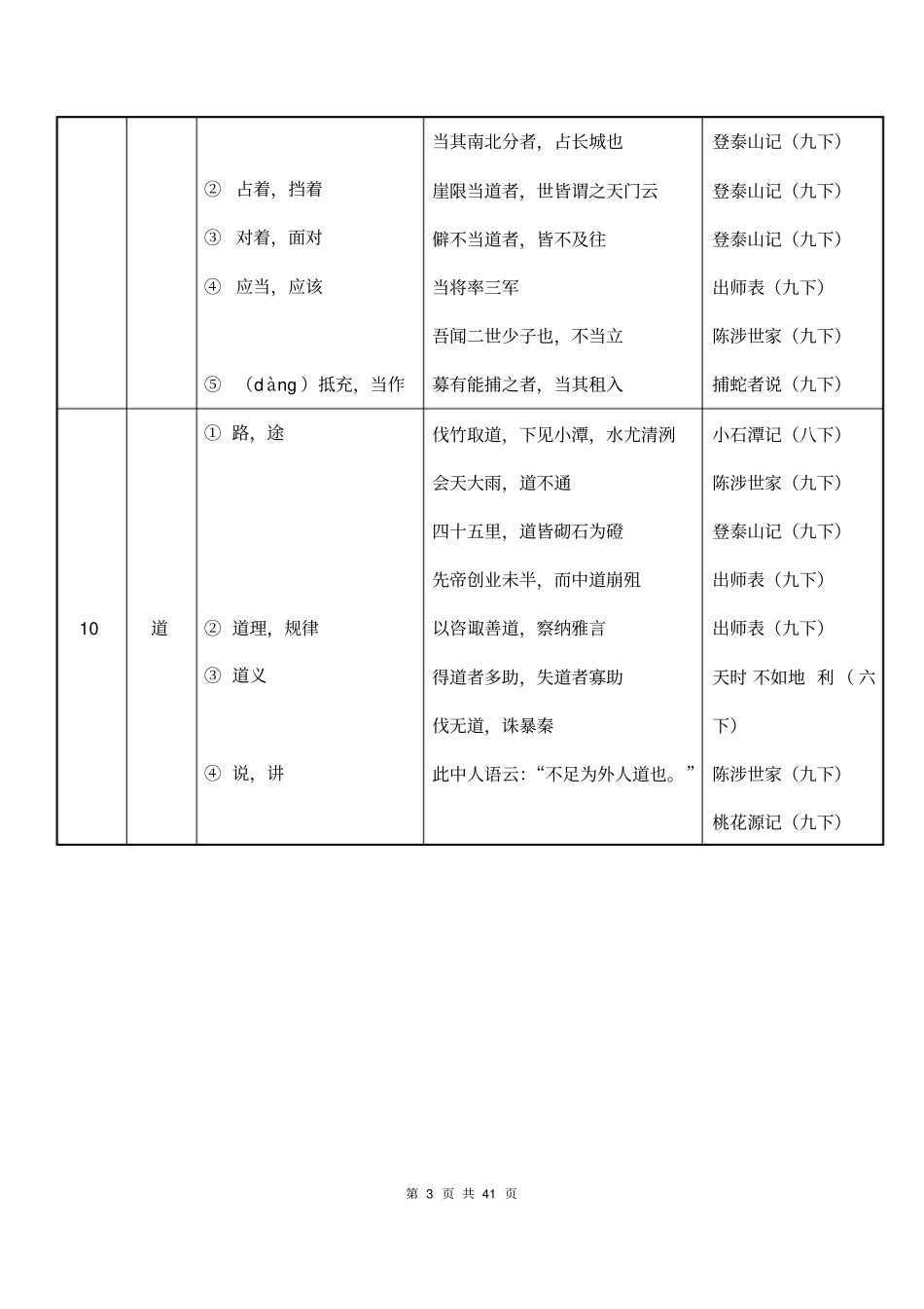 初中文言文实词简表精准版_第3页