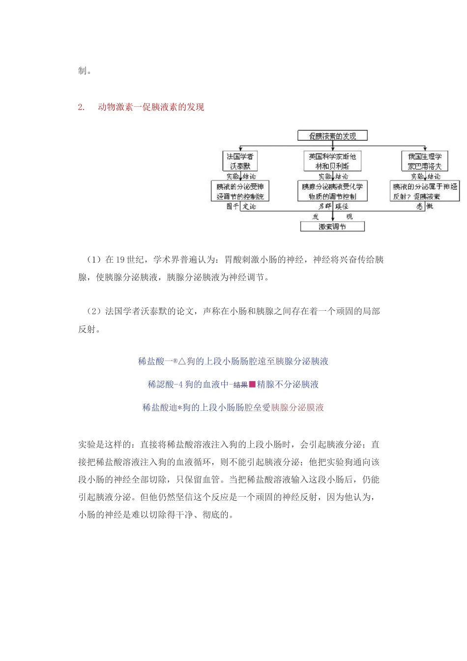 生物学选择性必修1《稳态与调节》科学史_第2页