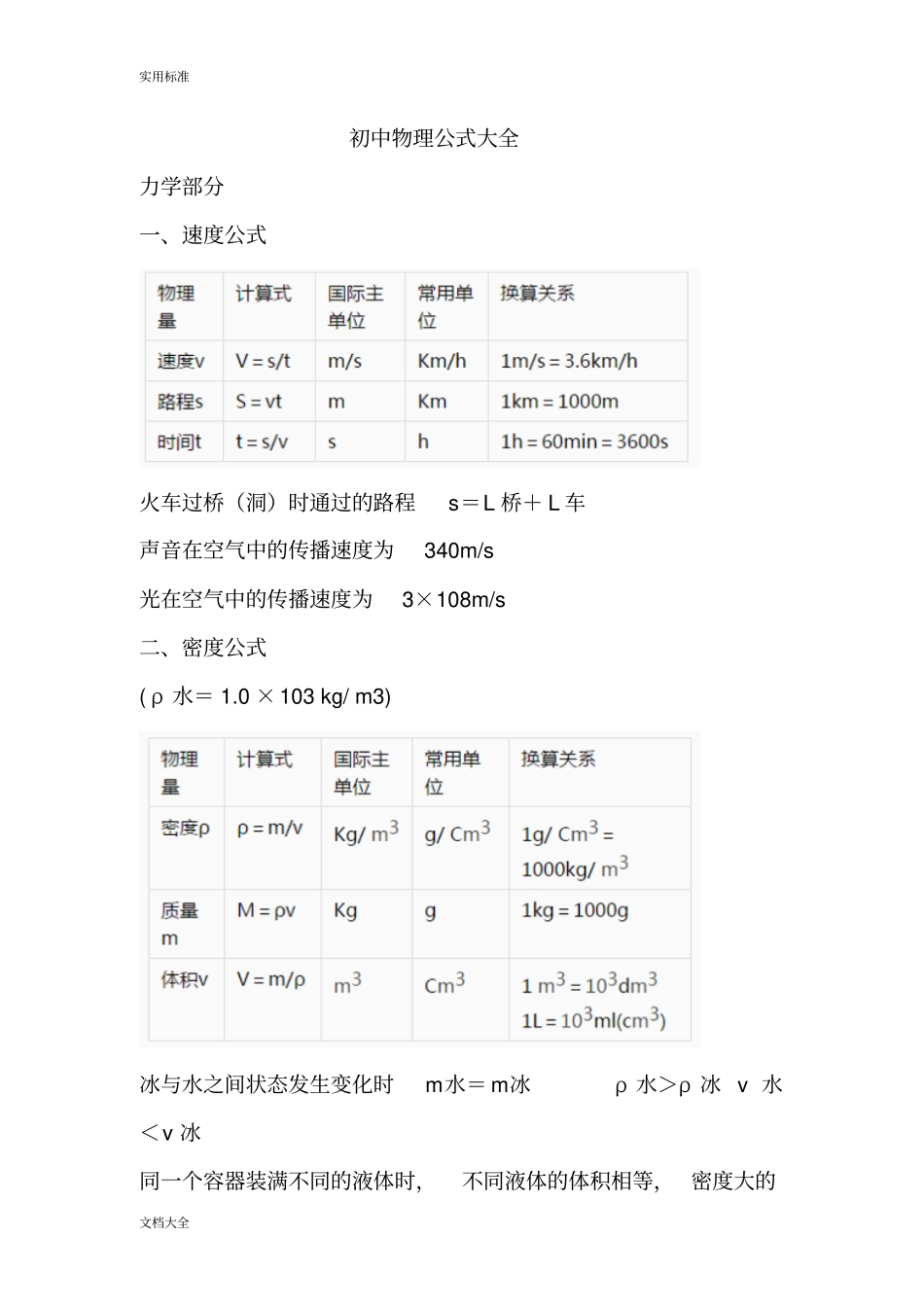 初中物理公式大全04969_第1页
