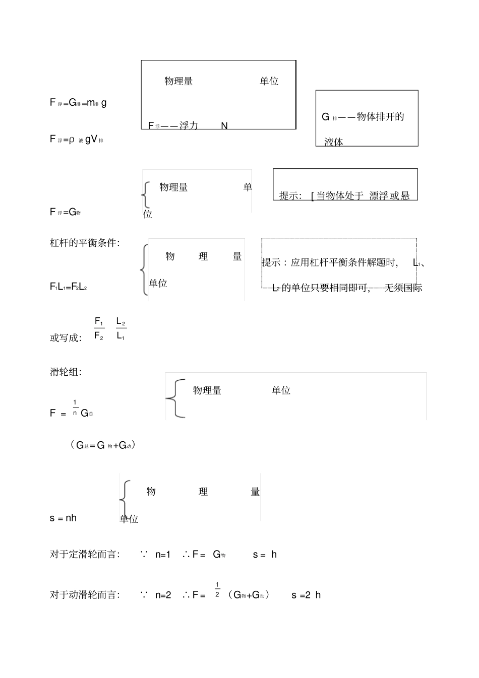 初中物理公式汇总一览表_第2页